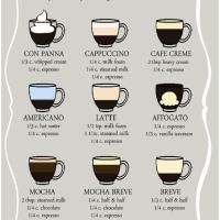 Ways to Make Coffee